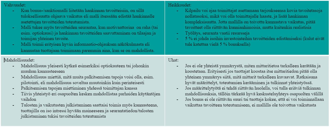 Bonus-/sanktiomallilla ohjaamisen (yleiset) vahvuudet, heikkoudet, mahdollisuudet ja uhat